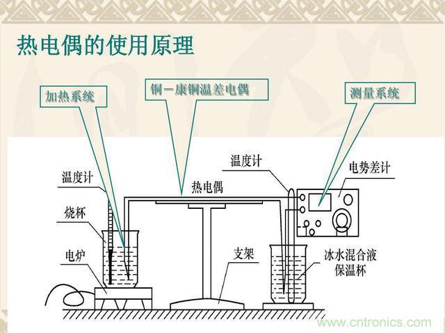 熱電偶和熱電阻的基本常識和應用，溫度檢測必備知識！