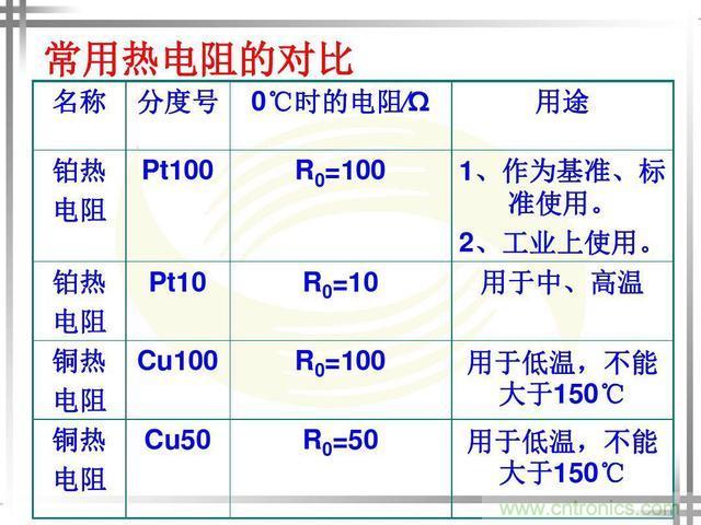 熱電偶和熱電阻的基本常識和應用，溫度檢測必備知識！