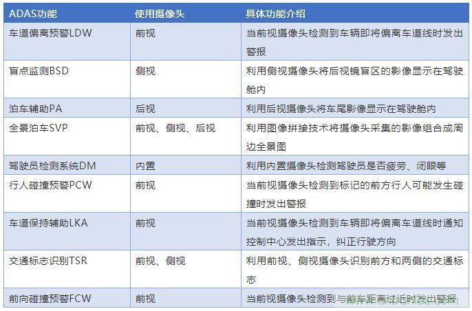 攝像頭、雷達(dá)、激光雷達(dá)——自動(dòng)駕駛幾大傳感器系統(tǒng)大揭秘