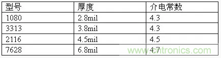 為了信號(hào)完整性，如何控制PCB的控制走線阻抗？