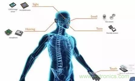 從原理到制造再到應(yīng)用，這篇文章終于把MEMS技術(shù)講透了！