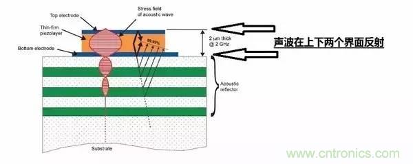 從原理到制造再到應(yīng)用，這篇文章終于把MEMS技術(shù)講透了！