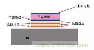 從原理到制造再到應(yīng)用，這篇文章終于把MEMS技術(shù)講透了！