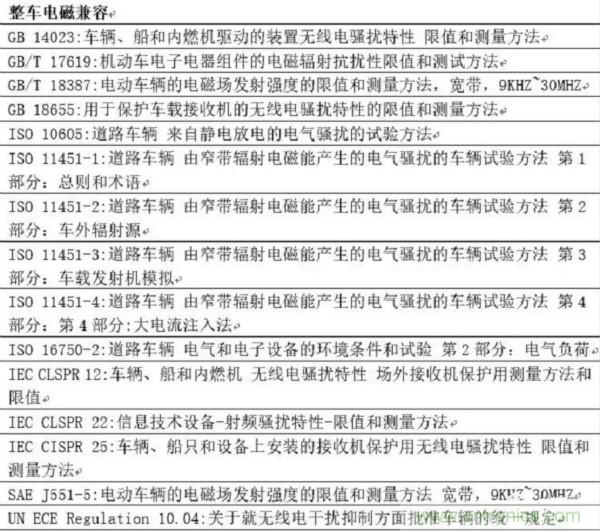 智能駕駛必須跨越的“坎“，EMC指標設計任重道遠
