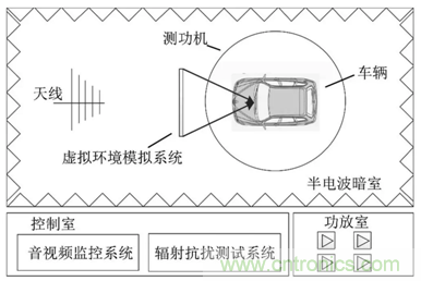 智能駕駛必須跨越的“坎“，EMC指標設計任重道遠