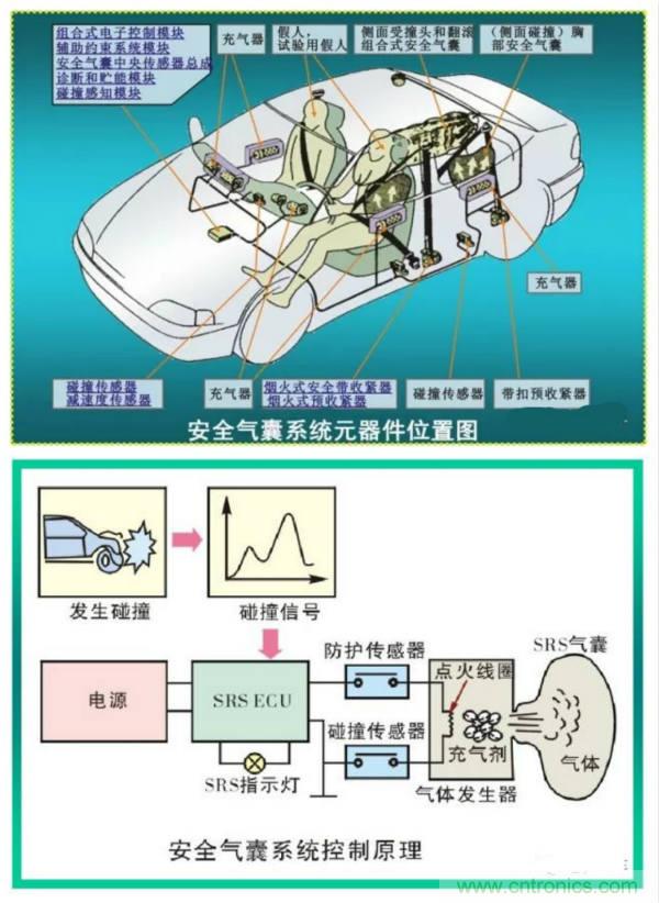汽車上這些傳感器，你真的了解嗎？
