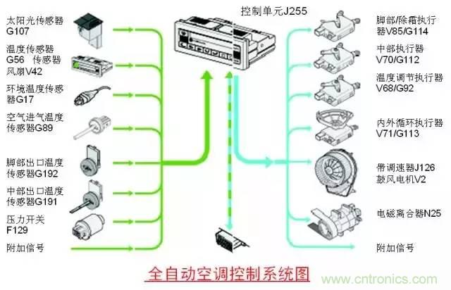 汽車上這些傳感器，你真的了解嗎？