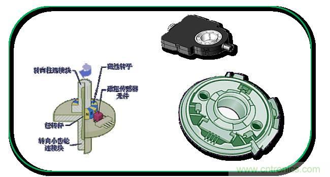 汽車上這些傳感器，你真的了解嗎？