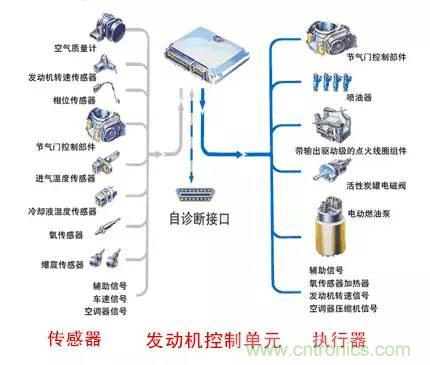汽車上這些傳感器，你真的了解嗎？