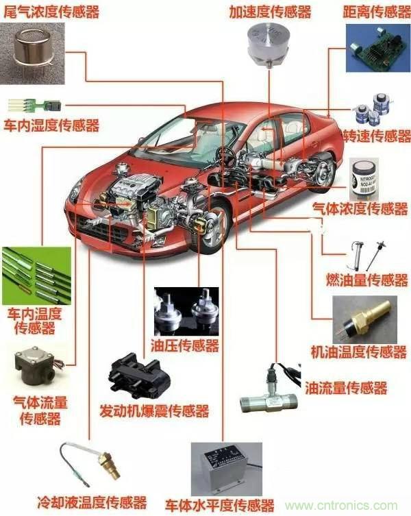 汽車上這些傳感器，你真的了解嗎？