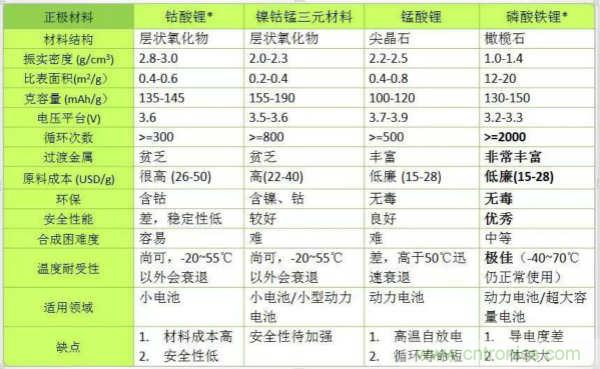 近距離了解鋰電池！