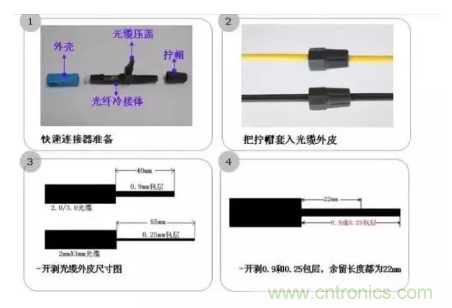 什么是光纖快速連接器，使用的方法是什么？