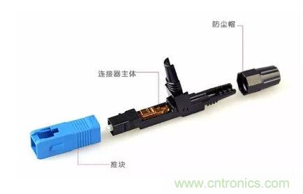 什么是光纖快速連接器，使用的方法是什么？