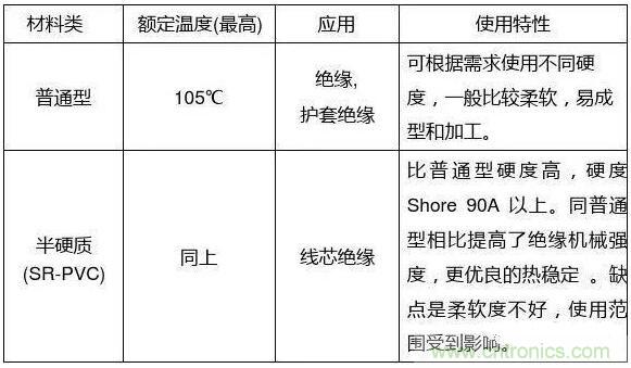 常見的絕緣材料有哪些？