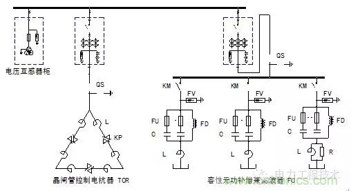 電容器無(wú)功補(bǔ)償是什么？怎么配置？一文告訴你