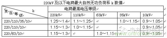 電容器無(wú)功補(bǔ)償是什么？怎么配置？一文告訴你