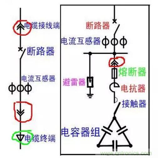 電容器無(wú)功補(bǔ)償是什么？怎么配置？一文告訴你
