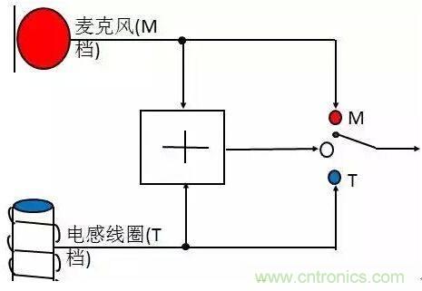 助聽器的電感線圈有什么用？