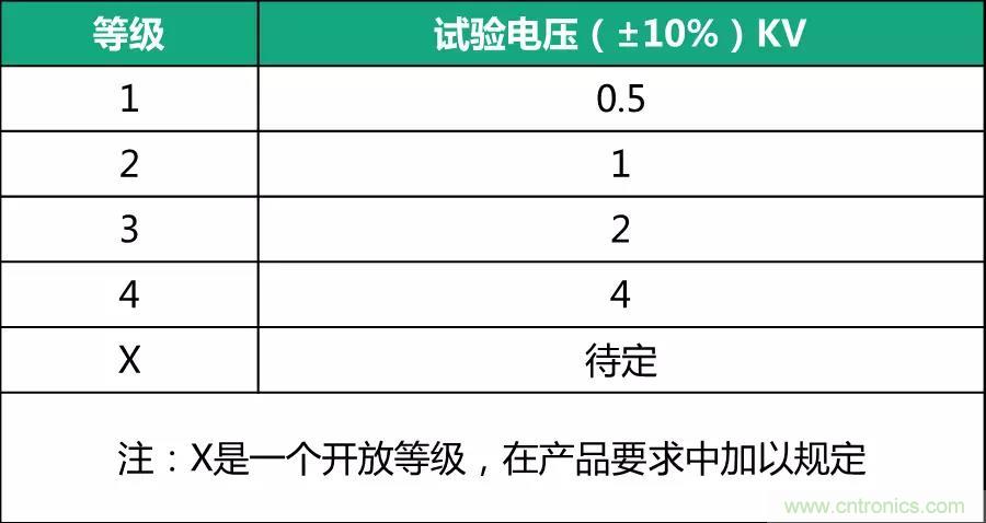 該如何設(shè)計(jì)電源模塊浪涌防護(hù)電路？
