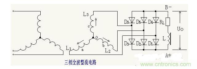 解析單相、三相，半波、整波整流電路