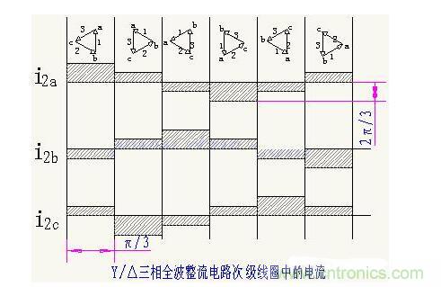 解析單相、三相，半波、整波整流電路