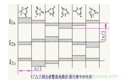 解析單相、三相，半波、整波整流電路