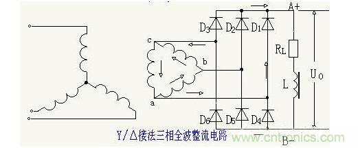 解析單相、三相，半波、整波整流電路