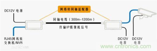 摸不透的EMC？四大實例幫你快速完成PoC濾波網(wǎng)絡(luò)設(shè)計