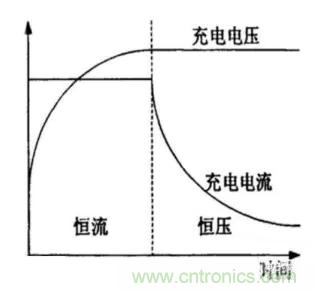 如何區(qū)分恒流充電和恒壓充電電路？
