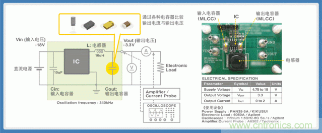 電源創(chuàng)新緊貼這些熱門應(yīng)用，一起來給趨勢和新技術(shù)劃重點(diǎn)