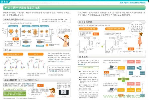 看圖學(xué)器件原理 - 電感器、電容器及其在電源變換中的應(yīng)用