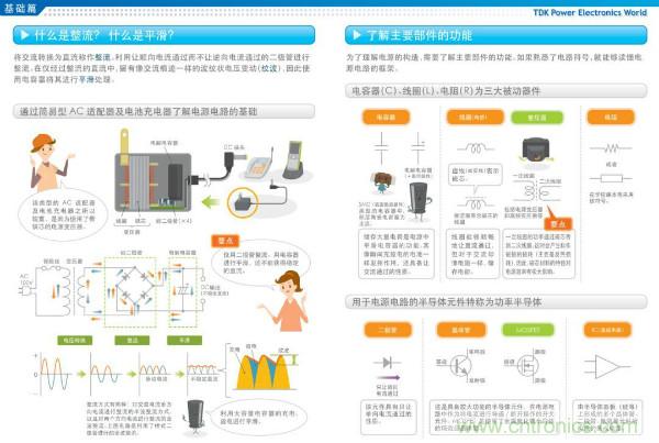 看圖學(xué)器件原理 - 電感器、電容器及其在電源變換中的應(yīng)用