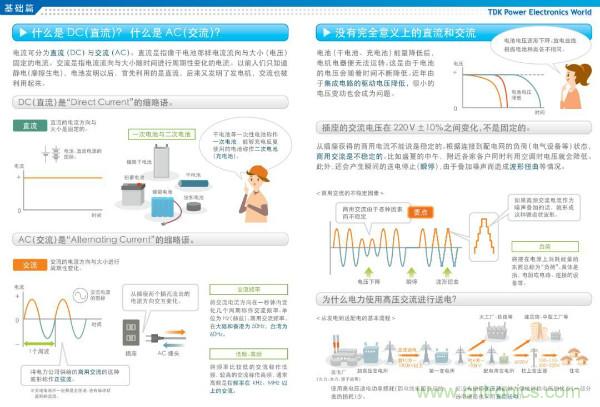 看圖學(xué)器件原理 - 電感器、電容器及其在電源變換中的應(yīng)用