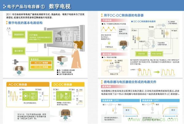 看圖學(xué)器件原理 - 電感器、電容器及其在電源變換中的應(yīng)用