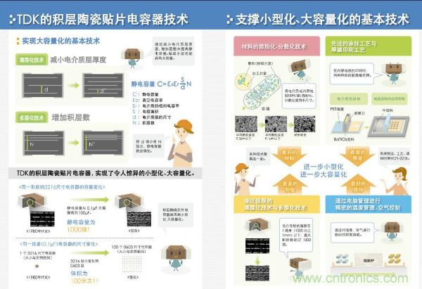 看圖學(xué)器件原理 - 電感器、電容器及其在電源變換中的應(yīng)用