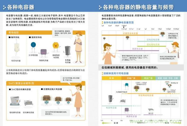 看圖學(xué)器件原理 - 電感器、電容器及其在電源變換中的應(yīng)用