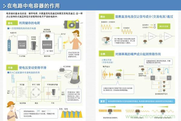 看圖學(xué)器件原理 - 電感器、電容器及其在電源變換中的應(yīng)用