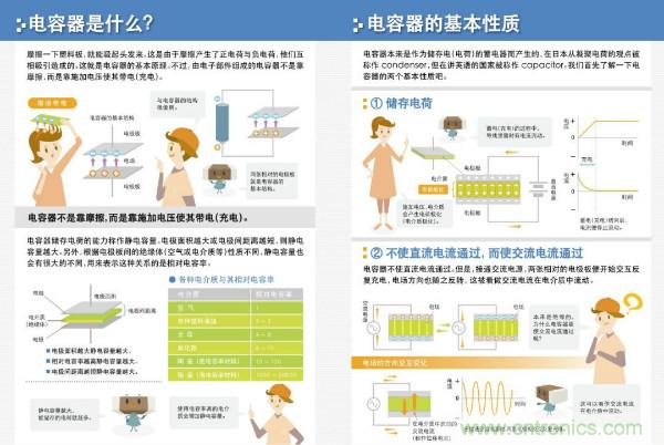 看圖學(xué)器件原理 - 電感器、電容器及其在電源變換中的應(yīng)用