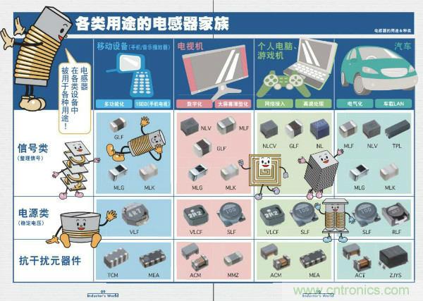 看圖學(xué)器件原理 - 電感器、電容器及其在電源變換中的應(yīng)用