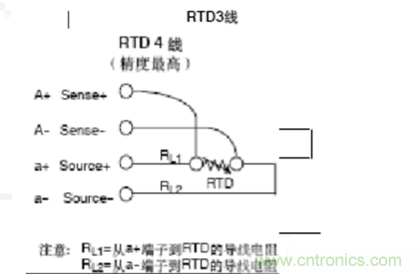 熱電阻四線制、三線制、兩線制的區(qū)別對比分析