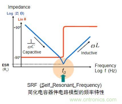 電容的Q值和D值是什么？Q值和D值有什么作用？