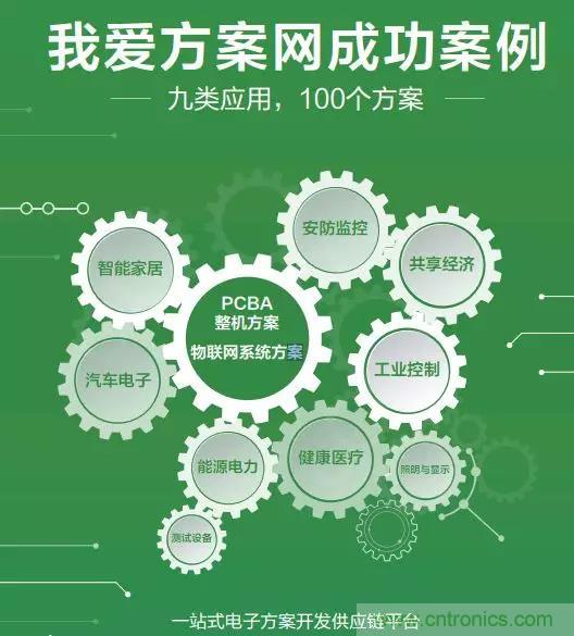 相約2018物博會(huì)！我愛(ài)方案網(wǎng)攜手合作伙伴展示方案成果