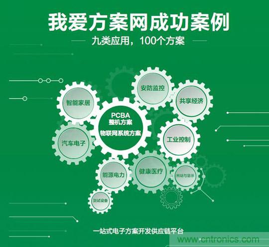 加速行業(yè)物聯(lián)網(wǎng)落地，我愛(ài)方案網(wǎng)推出100個(gè)可購(gòu)電子方案