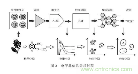 仿生傳感器的定義、原理、分類及應(yīng)用