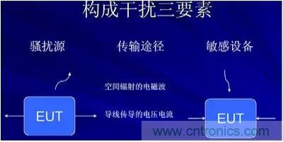 詳解EMC傳導(dǎo)(共模、差模)與輻射(近場、遠(yuǎn)場) 知識