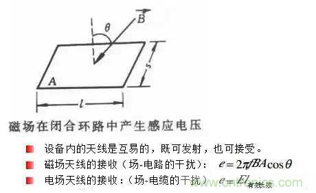 詳解EMC傳導(dǎo)(共模、差模)與輻射(近場、遠(yuǎn)場) 知識