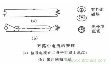 詳解EMC傳導(dǎo)(共模、差模)與輻射(近場、遠(yuǎn)場) 知識