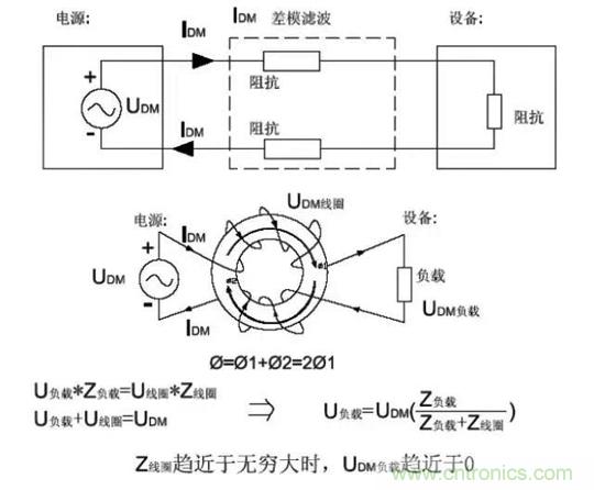 詳解EMC傳導(dǎo)(共模、差模)與輻射(近場、遠(yuǎn)場) 知識