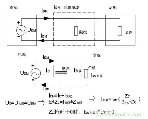 詳解EMC傳導(dǎo)(共模、差模)與輻射(近場、遠(yuǎn)場) 知識