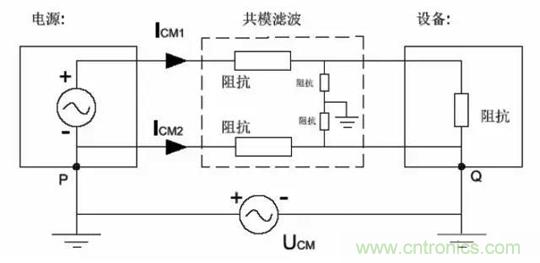 詳解EMC傳導(dǎo)(共模、差模)與輻射(近場、遠(yuǎn)場) 知識